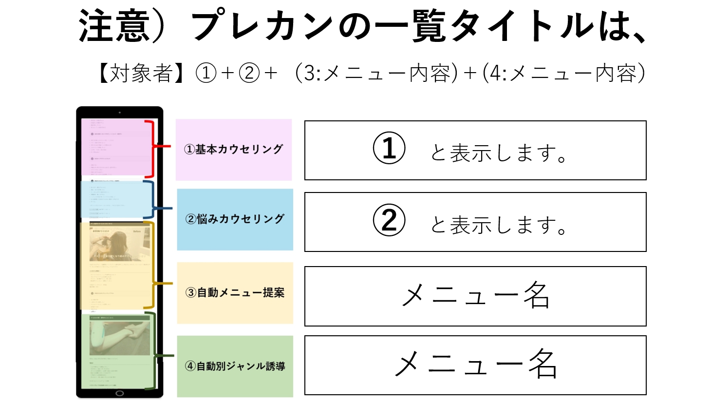 表示方法